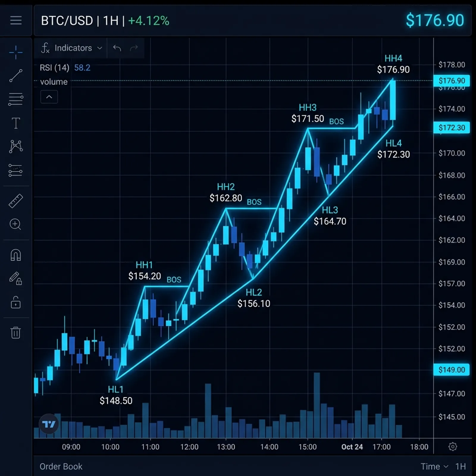 Market Structure Explained for Traders Who Want Clear Rules cover image